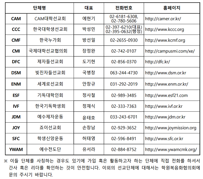 학복협 2023 이단경계주의보 발령