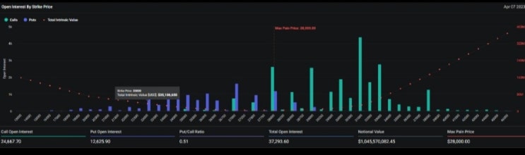  오늘 10.4억 달러 BTC 옵션 만기