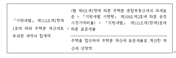  종부세 세부담 상한 (feat 고령자세액공제와 장기보유세액공제)