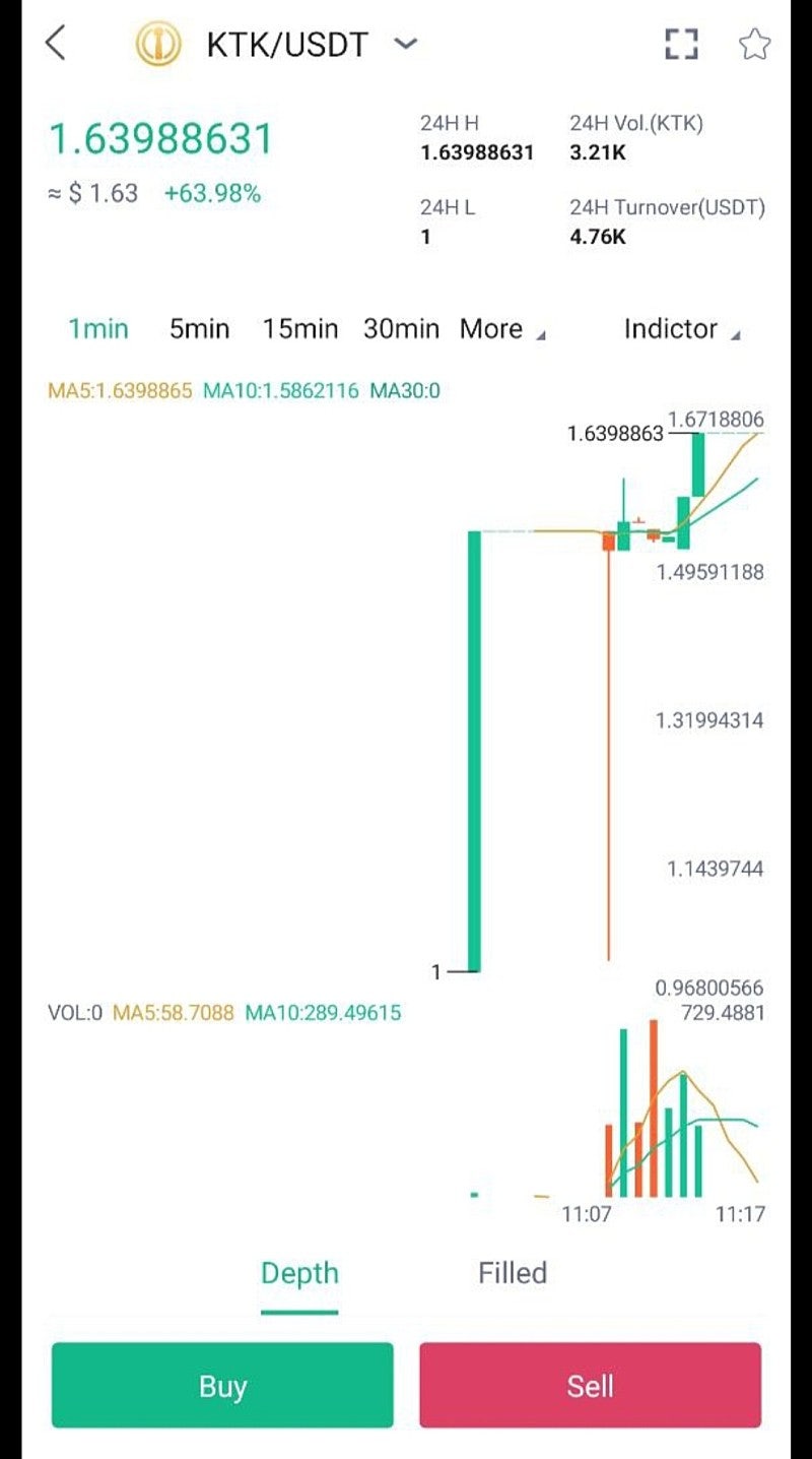 무료채굴 강력추천 거래소 상장 코인 국내 개발 KTK K-WORED 혼합현실 메타버스 플랫폼 극초기 선점하세요 ﻿ : 네이버 블로그