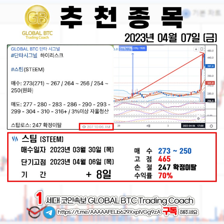  2023년 04월 07일 (금) GLOBAL BTC 추천결과