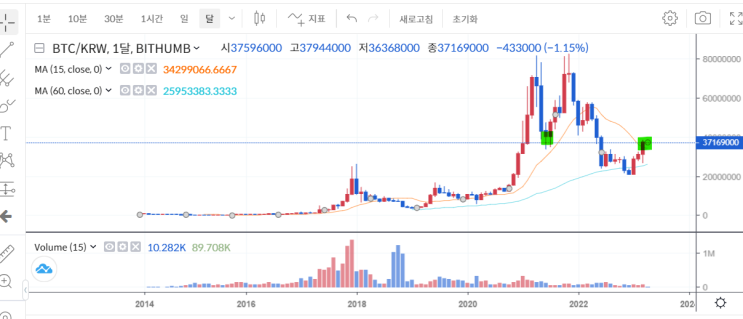  마음 가짐의 영역