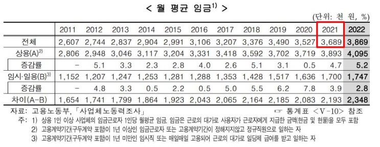 한국 일본 평균임금 비교