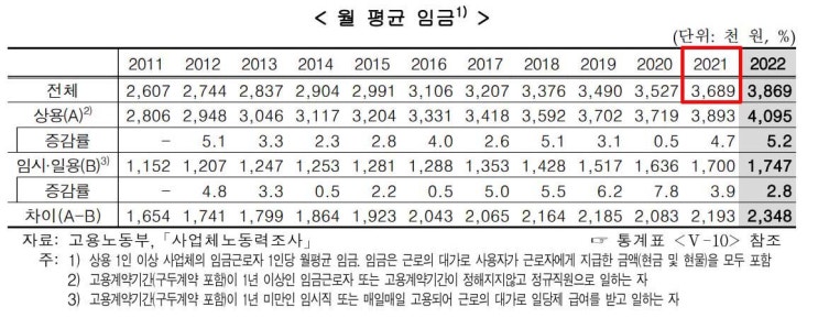  한국 일본 평균임금 비교