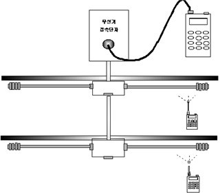 무선통신보조설비 - 소화활동설비