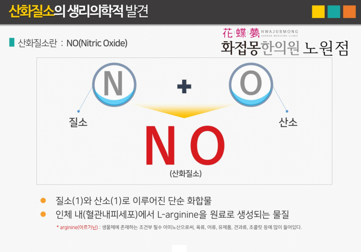  산화질소(NO) 대사체를 이용한 한의(한방)치료(1)