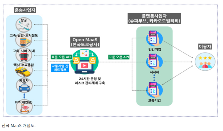 앱 하나로 택시부터 항공까지 예약·결제…12월 시범서비스 앱 하나로 택시부터 항공까지 예약·결제…12월 시범서비스
