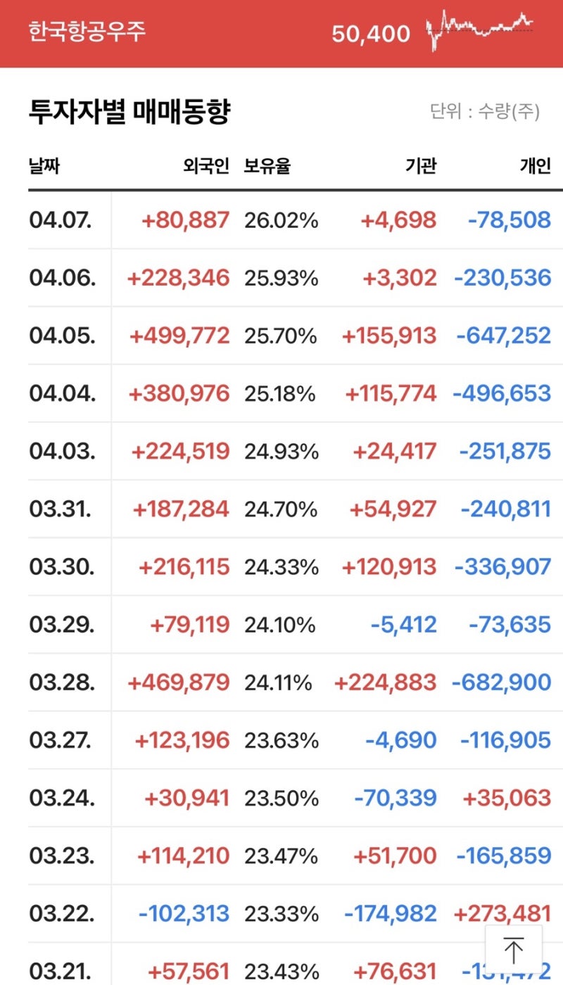 kf21 제원으로 알아보는 kai 한국항공우주 주가와 인도네시아 참여는? : 네이버 블로그