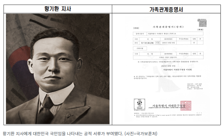 ‘유진 초이’ 황기환 지사, 순국 100년만에 ‘대한국인’ 됐다 ‘유진 초이’ 황기환 지사, 순국 100년만에 ‘대한국인’ 됐다