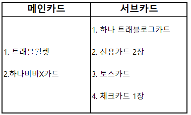  유럽여행 트래블월렛, 하나비바X체크카드 사용후기 (헝가리, 덴마크, 영국, 프랑스, 스위스, 터키 ATM)
