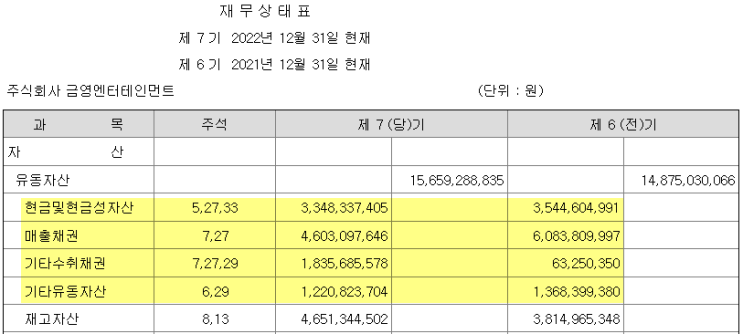  [TJ미디어] 경쟁사 감사보고서 리뷰, 비중 설정
