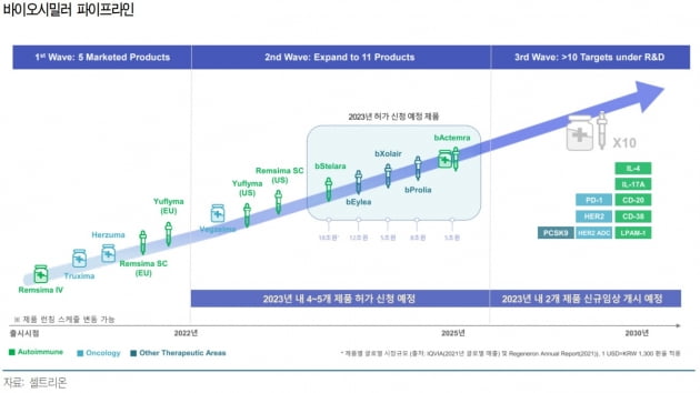 "셀트리온, 1분기 실적 예상치에 부합할 것" "셀트리온, 1분기 실적 예상치에 부합할 것"