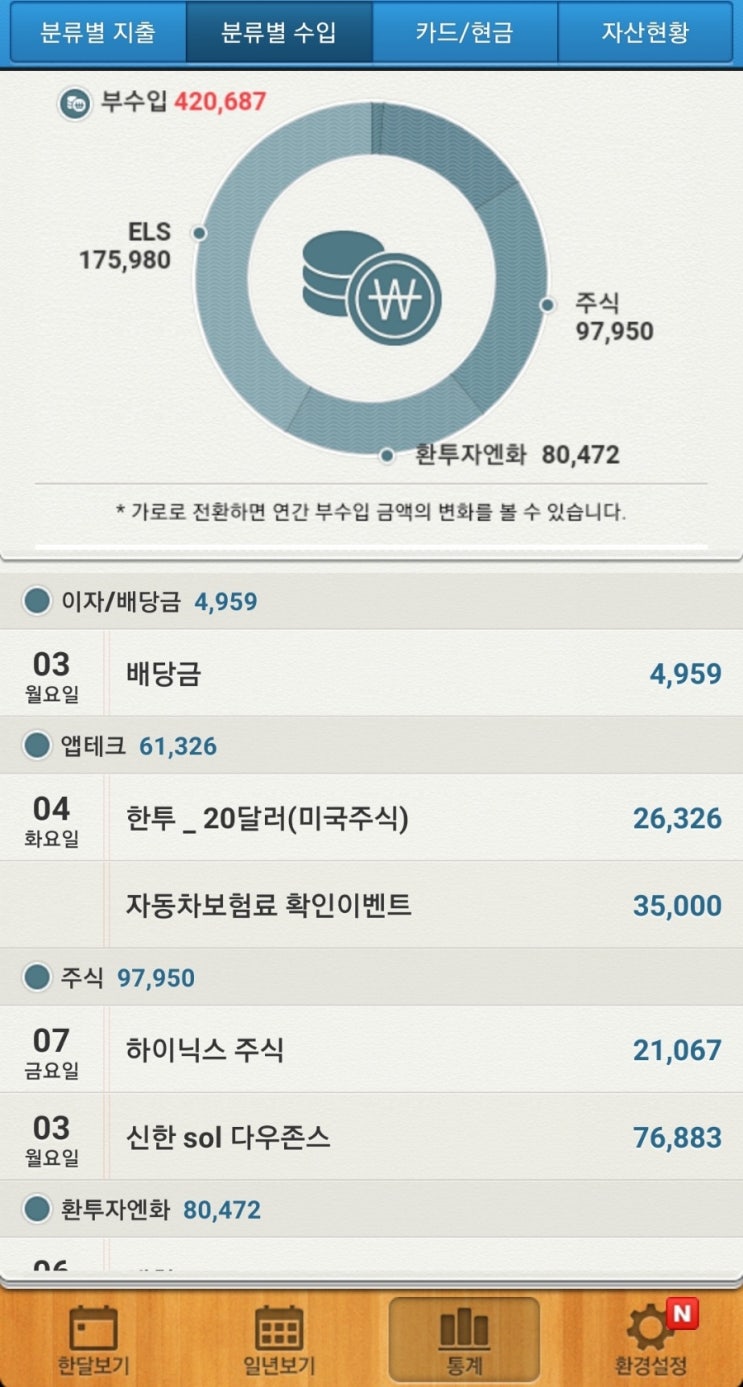  4월 첫째주 부수입 정산(키움증권 ELS, 엔화투자, 주식, 앱테크)