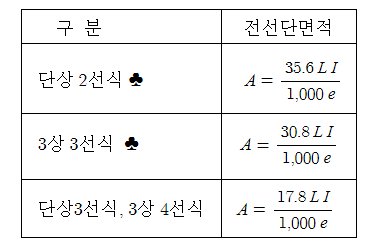 기타 소방 전기설비