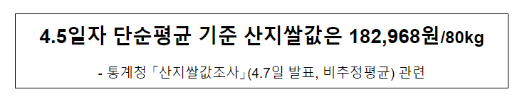 4.5일자 단순평균 기준 산지쌀값은 182,968원/80kg 4.5일자 단순평균 기준 산지쌀값은 182,968원/80kg