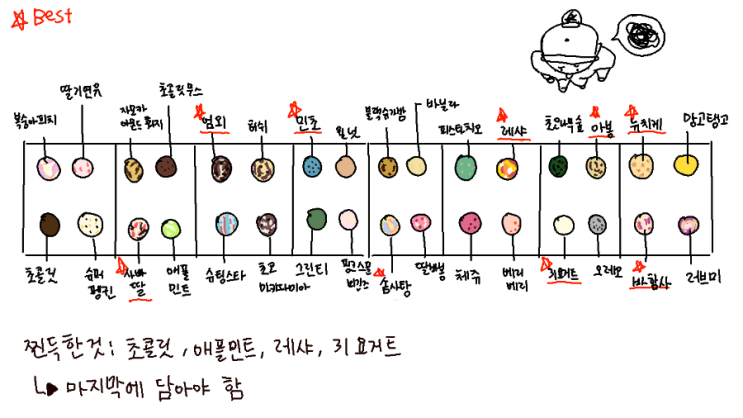  [배라알바] 1일차 교육받은 것 복습하기