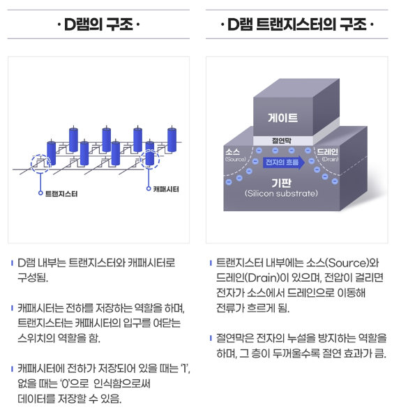  High-k 와 Low -k 는 무엇일까?