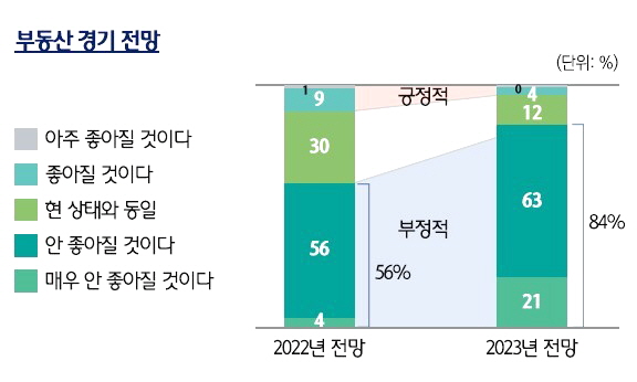  6억 까먹은 부자들 안팔고 더사겠다는 이것