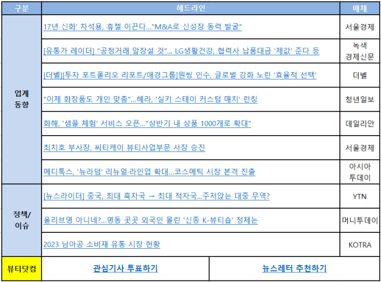 [뷰티닷컴] 업계동향 뉴스레터 230403(월) : 17년 신화' 차석용, 휴젤 이끈다…"M&A로 신성장 동력 발굴" 외 9건