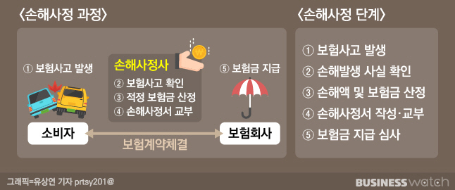 손해사정, 내 편이 될 수 있을까요? 손해사정, 내 편이 될 수 있을까요?