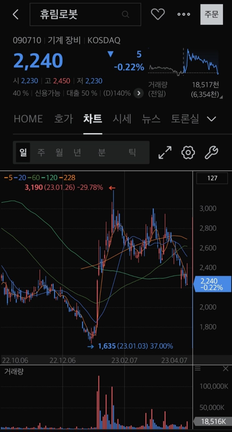  휴림로봇 주가 전망 감사보고서 결과 상장폐지 가능성