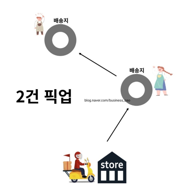  쿠팡 이츠 플러스 정체를 밝힌다! EP. 5 서초구와 강남구 사이를 잇는 남부, 새로운 지역 오픈!