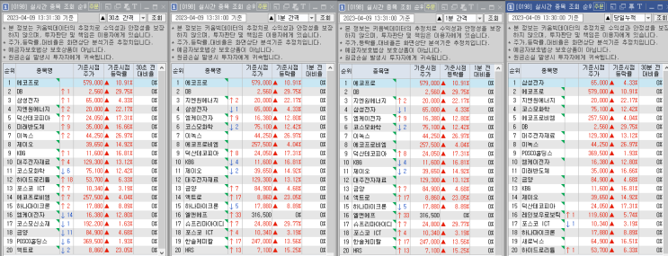 2023년 4월 9일 일요일 뉴스