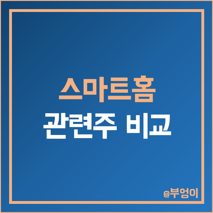 스마트홈 관련주 비교 : 삼성전자 포스코 ICT 위닉스 LG 유플러스 엘지 전자 현대리바트 옴니시스템 자이에스앤디 KT 경동나비엔 SK텔레콤 코맥스 주식 주가 PER PBR 배당금 스마트홈 관련주 비교 : 삼성전자 포스코 ICT 위닉스 LG 유플러스 엘지 전자 현대리바트 옴니시스템 자이에스앤디 KT 경동나비엔 SK텔레콤 코맥스 주식 주가 PER PBR 배당금