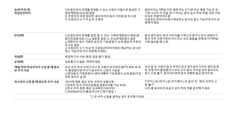 중국비자신청을 서둘러서 신청해주세요