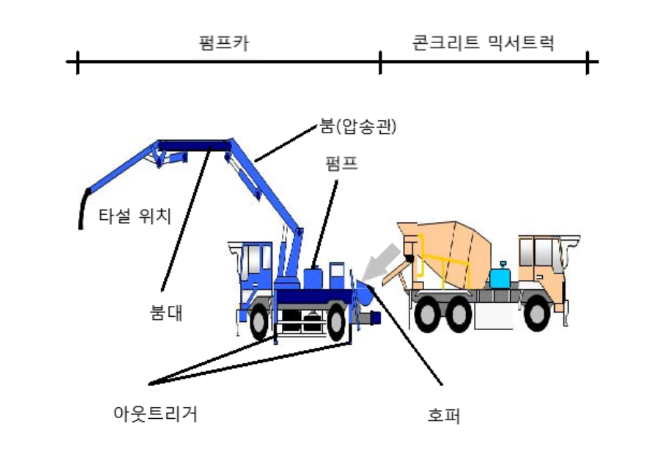 (사)펌프카협의회의 사업자단체 금지행위 제재_공정거래위원회 (사)펌프카협의회의 사업자단체 금지행위 제재_공정거래위원회