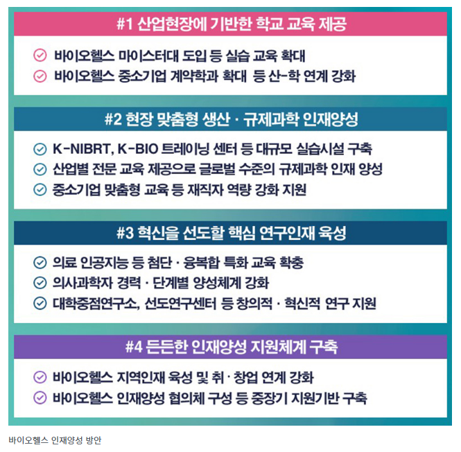 바이오헬스 산업, 차기 반도체로 도약…‘핵심인재 11만명 양성’_보건복지부 바이오헬스 산업, 차기 반도체로 도약…‘핵심인재 11만명 양성’_보건복지부
