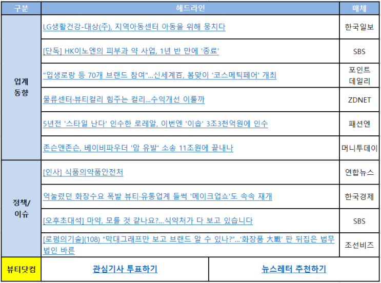  [뷰티닷컴] 업계동향 뉴스레터 230406(목) : LG생활건강-대상(주), 지역아동센터 아동을 위해 뭉치다 외 9건