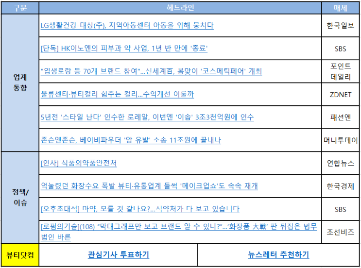 [뷰티닷컴] 업계동향 뉴스레터 230406(목) : LG생활건강-대상(주), 지역아동센터 아동을 위해 뭉치다 외 9건