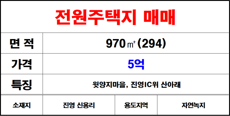  김해진영신용리나대지매매,토지매매,땅매매