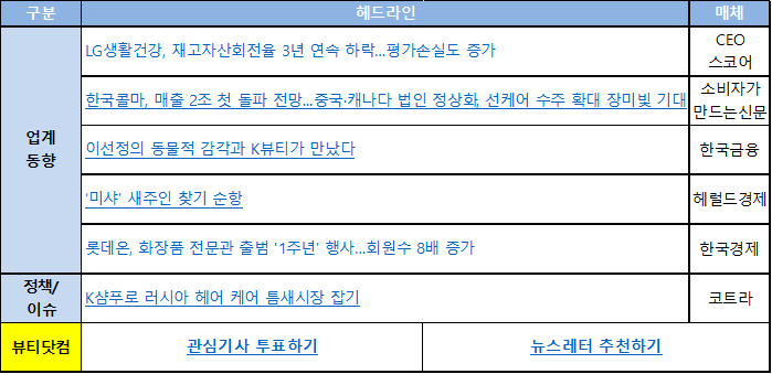  [뷰티닷컴] 업계동향 뉴스레터 230411(화) : LG생활건강, 재고자산회전율 3년 연속 하락…평가손실도 증가 외 5건