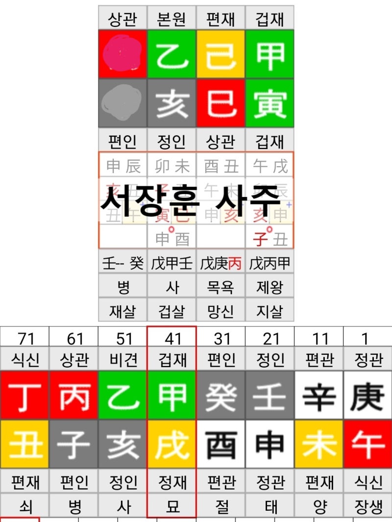 서장훈 오정연 사주 궁합