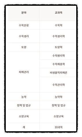  "수목치료기술자: 미래의 유망 직종 및 필요 자격증"