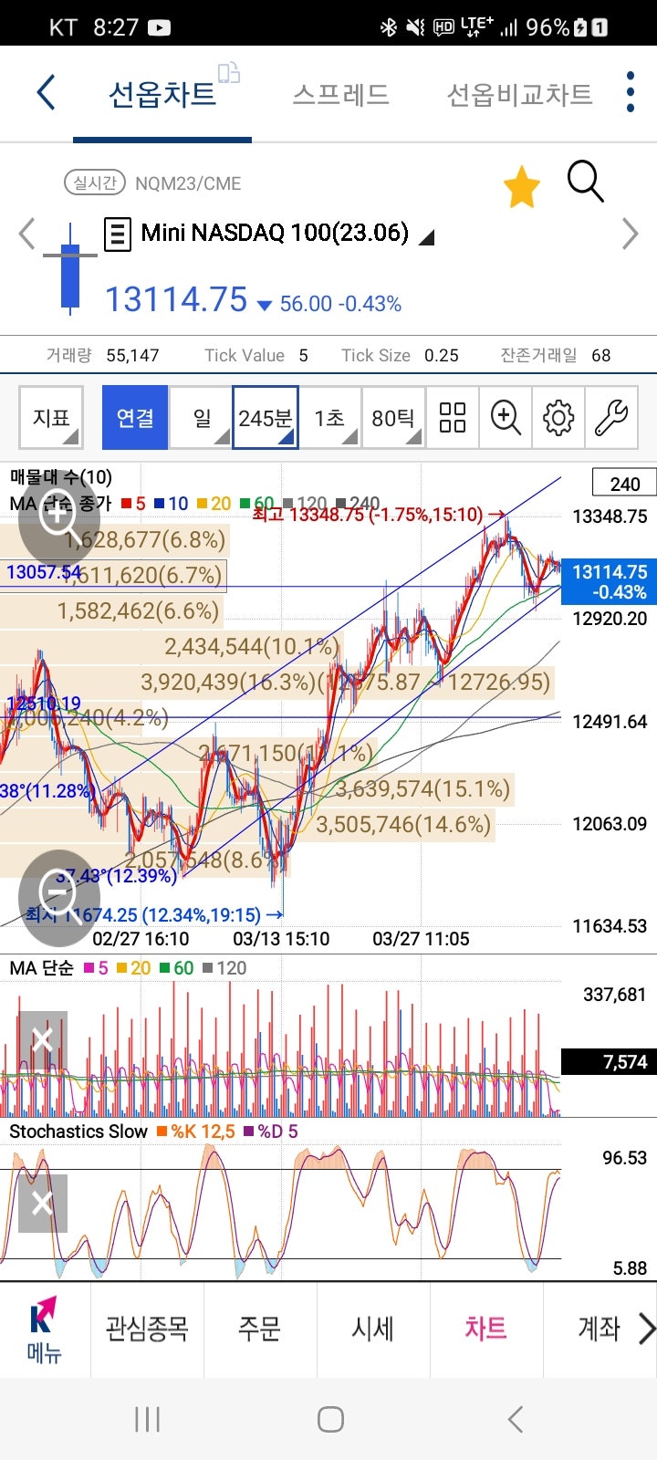 230410 나스닥 선물 실시간 : 네이버 블로그