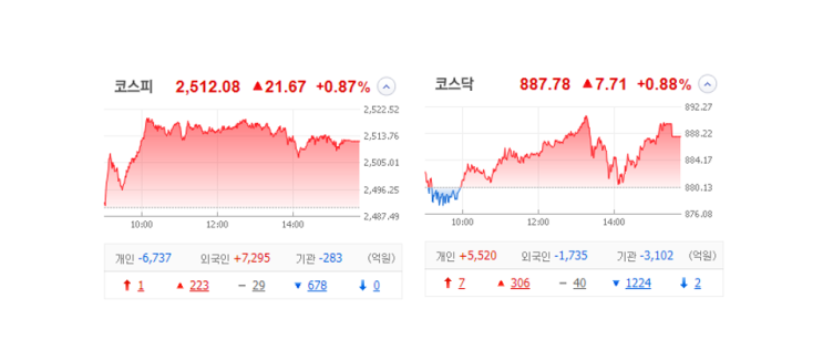 국내 주식 장마감 정리 특징주_23.04.10 (에코프로/애경케미칼/케일럼/노바텍/슈프리마아이디) 국내 주식 장마감 정리 특징주_23.04.10 (에코프로/애경케미칼/케일럼/노바텍/슈프리마아이디)