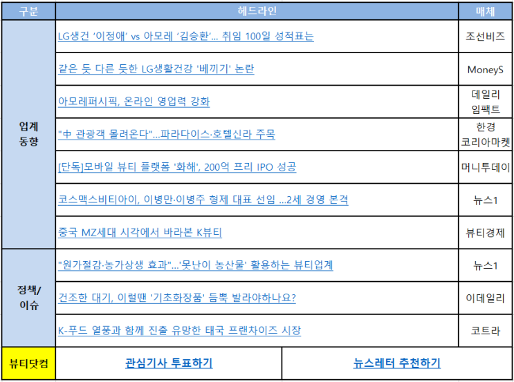  [뷰티닷컴] 업계동향 뉴스레터 230404(화) : LG생건 ‘이정애’ vs 아모레 ‘김승환’... 취임 100일 성적표는 외 9건