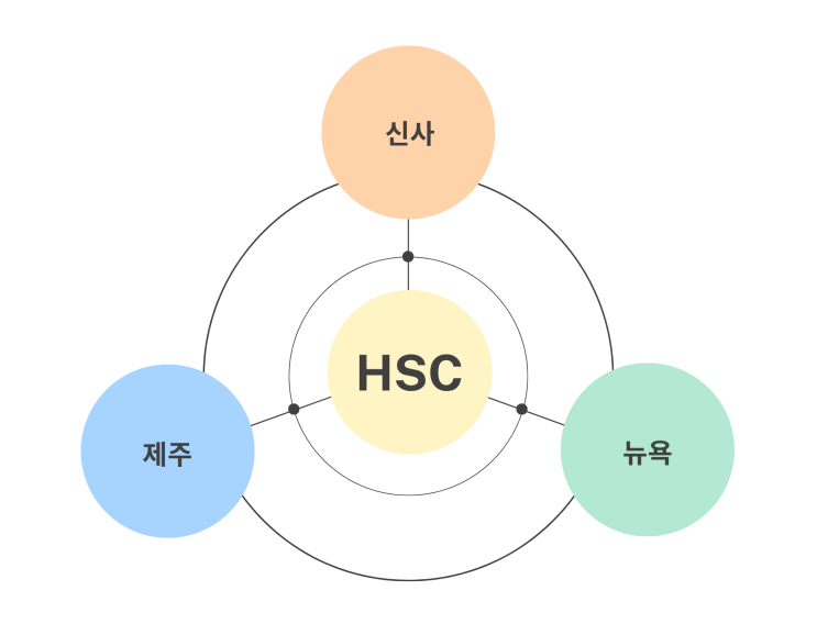  HSC의 상담 장소 안내(신사 본사, 제주 지사)