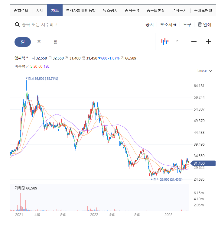  엠씨넥스 자율주행, 카메라모듈 관련 주