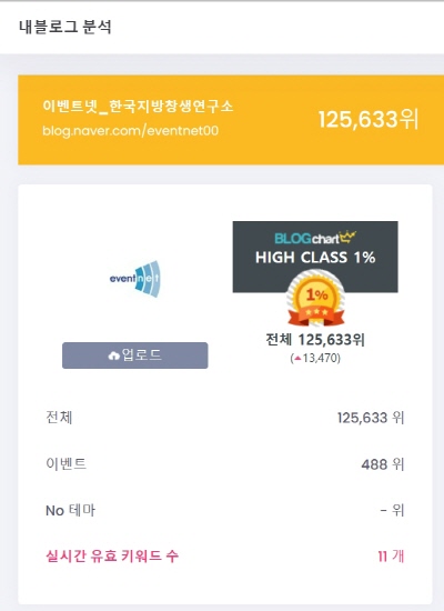 이벤트넷 블로그, 상위1% 블로그 등극 이벤트넷 블로그, 상위1% 블로그 등극