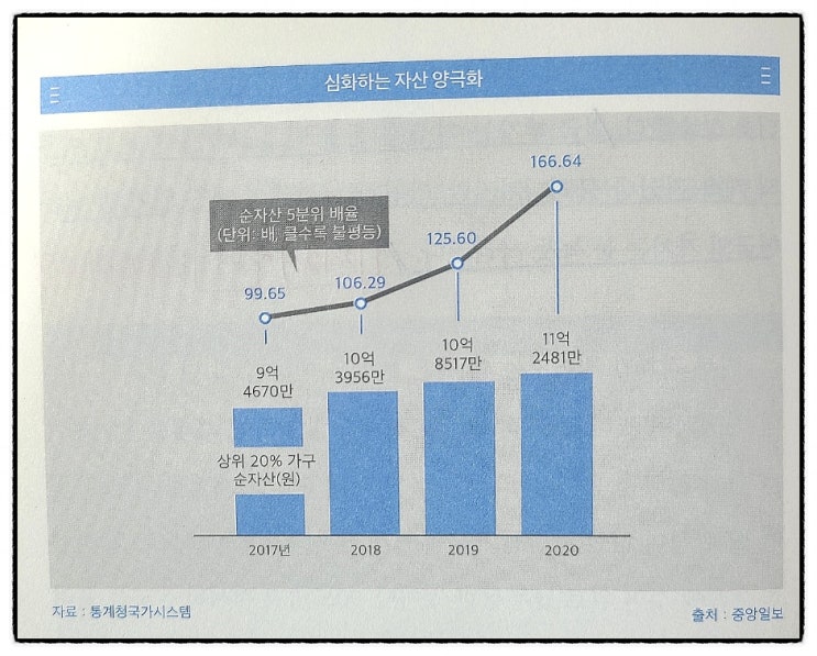  화폐가치 하락과 부자가 돈버는방법, 벼락거지 탈출전략