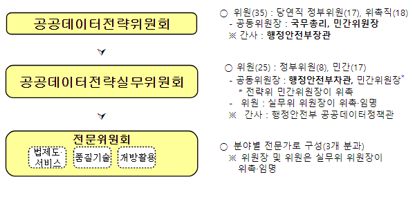 “데이터 개방·활용 끝판왕” 국가중점데이터, 데이터 경제 이끈다 “데이터 개방·활용 끝판왕” 국가중점데이터, 데이터 경제 이끈다