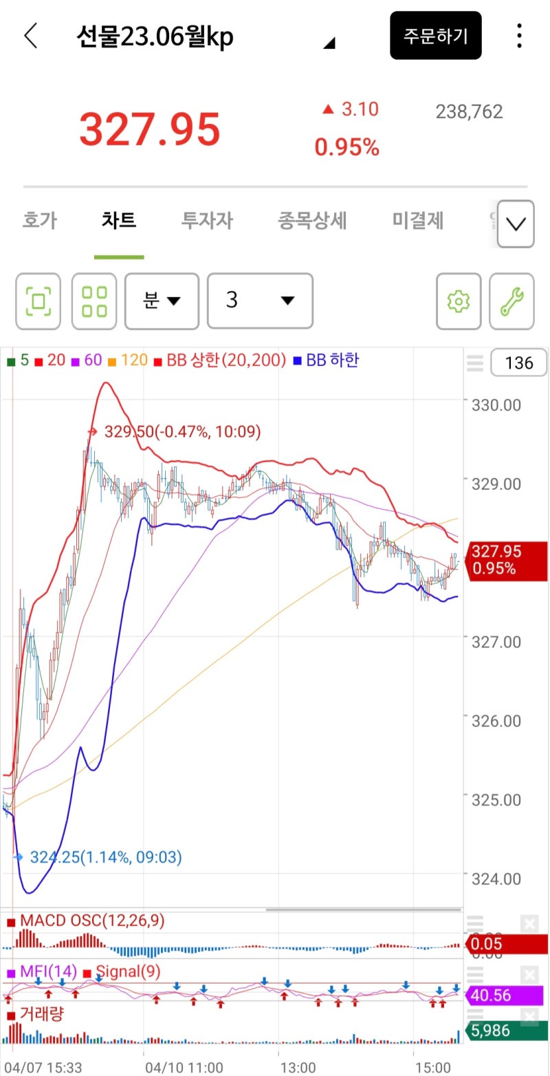 5,550,000)23.04.10 선물옵션 투자 일기 - 선물 매도 & 풋 매수 전략(Short Futures & Long Put) :  네이버 블로그