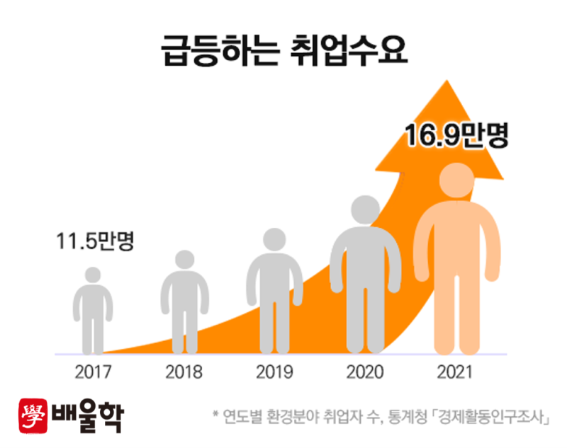 물 엔지니어로 취업하고 시험 요구 사항을 충족하는 쉬운 방법!