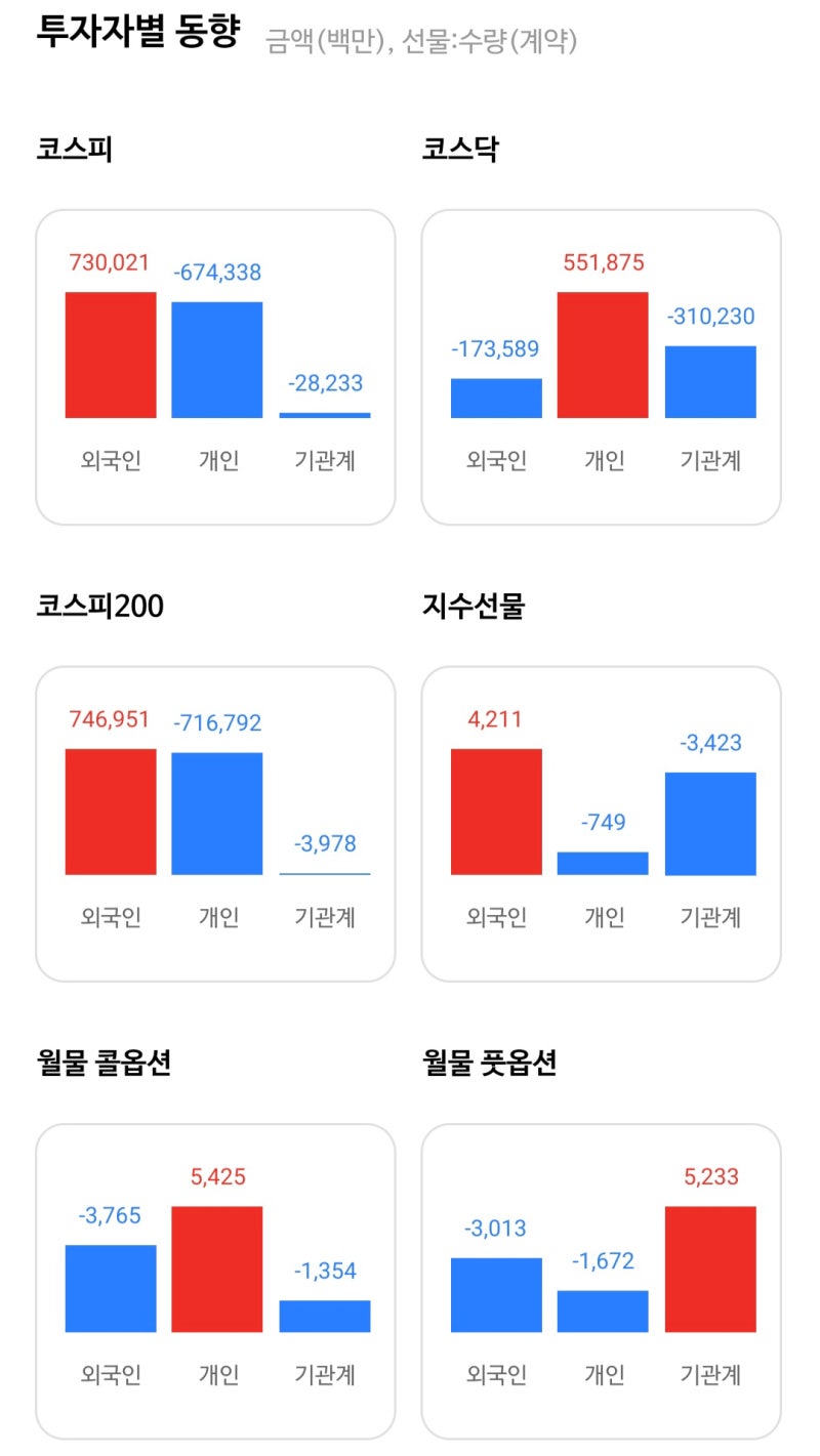 5,550,000)23.04.10 선물옵션 투자 일기 - 선물 매도 & 풋 매수 전략(Short Futures & Long Put) :  네이버 블로그