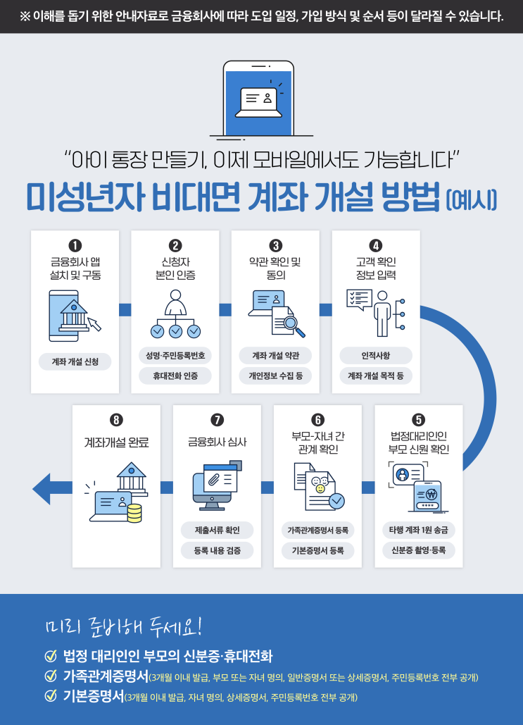  이제 비대면으로 자녀 계좌를 개설 할수 있다.