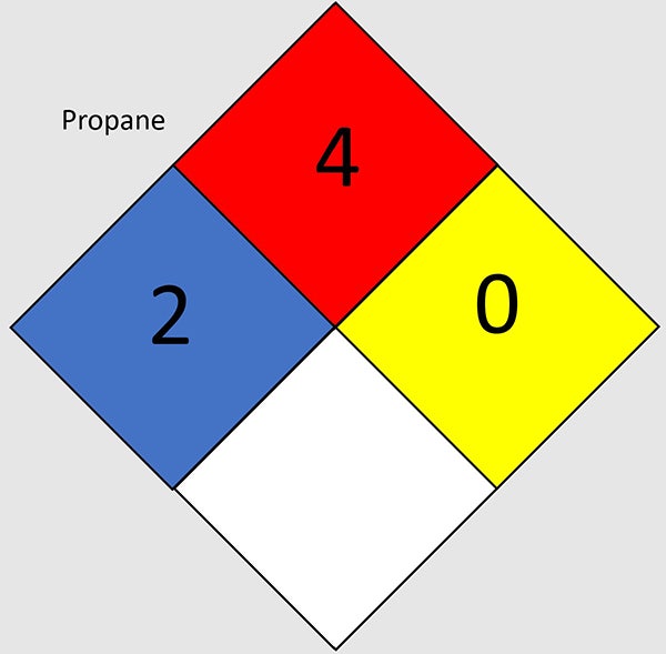 NFPA 704(위험물 식별) : 네이버 블로그